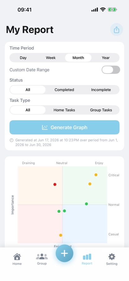 Plando Energy Matrix report showing tasks plotted by enjoyment and importance